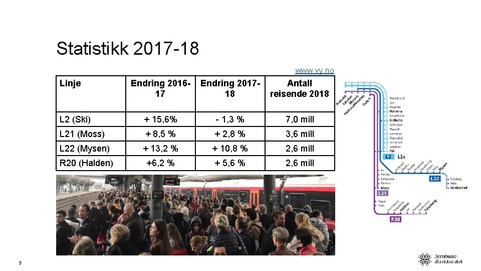 Statistikk 2017 -18 www. vy. no Linje 3 Endring 201617 Endring 201718 Antall reisende