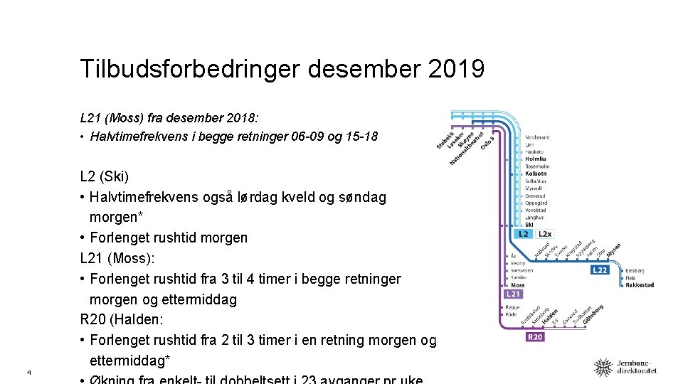 Tilbudsforbedringer desember 2019 L 21 (Moss) fra desember 2018: • Halvtimefrekvens i begge retninger