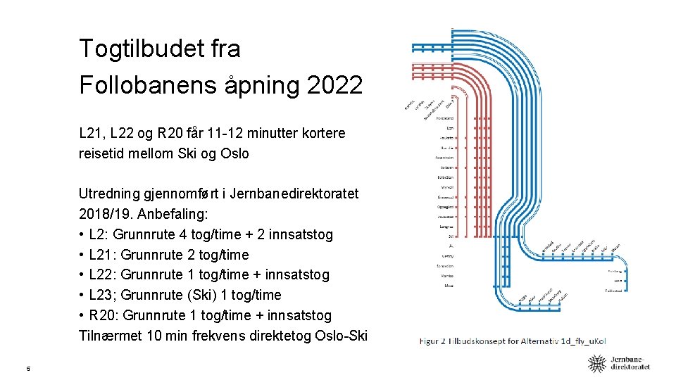 Togtilbudet fra Follobanens åpning 2022 L 21, L 22 og R 20 får 11