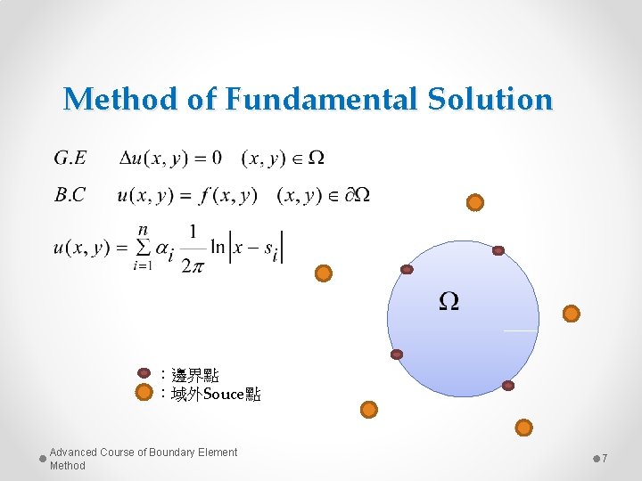 Method of Fundamental Solution :邊界點 :域外Souce點 Advanced Course of Boundary Element Method 7  Method of Fundamental Solution :邊界點 :域外Souce點 Advanced Course of Boundary Element Method 7
