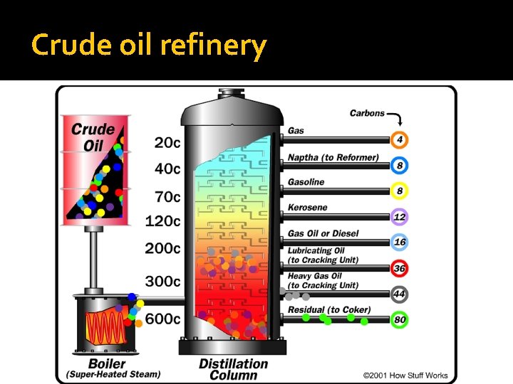 Crude oil refinery 