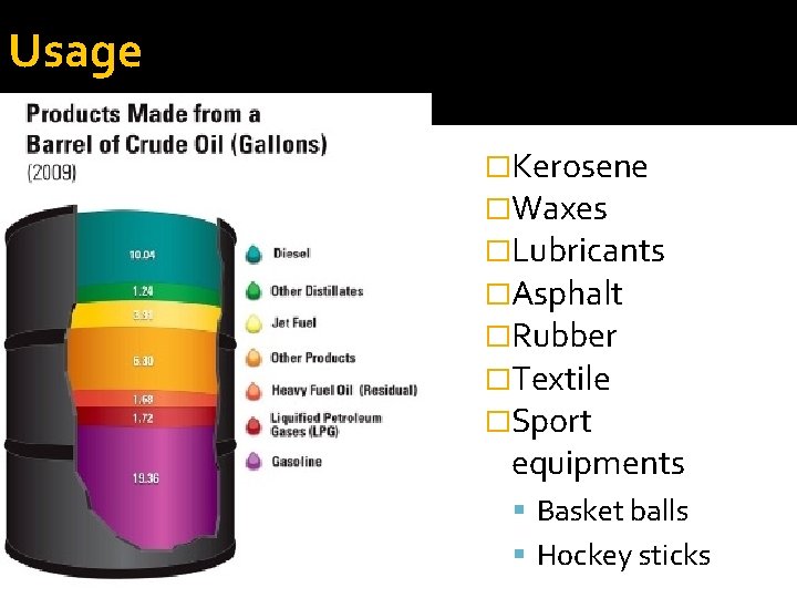 Usage �Kerosene �Waxes �Lubricants �Asphalt �Rubber �Textile �Sport equipments Basket balls Hockey sticks 