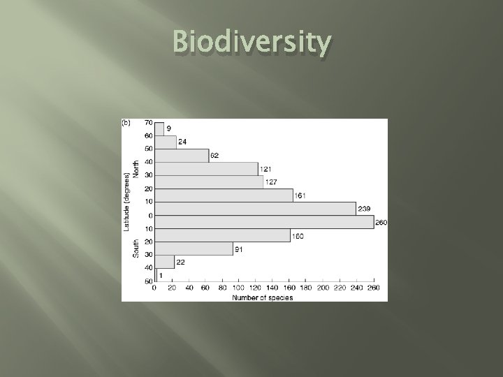 Biodiversity 