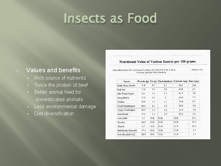 Insects as Food • Values and benefits • • • Rich source of nutrients