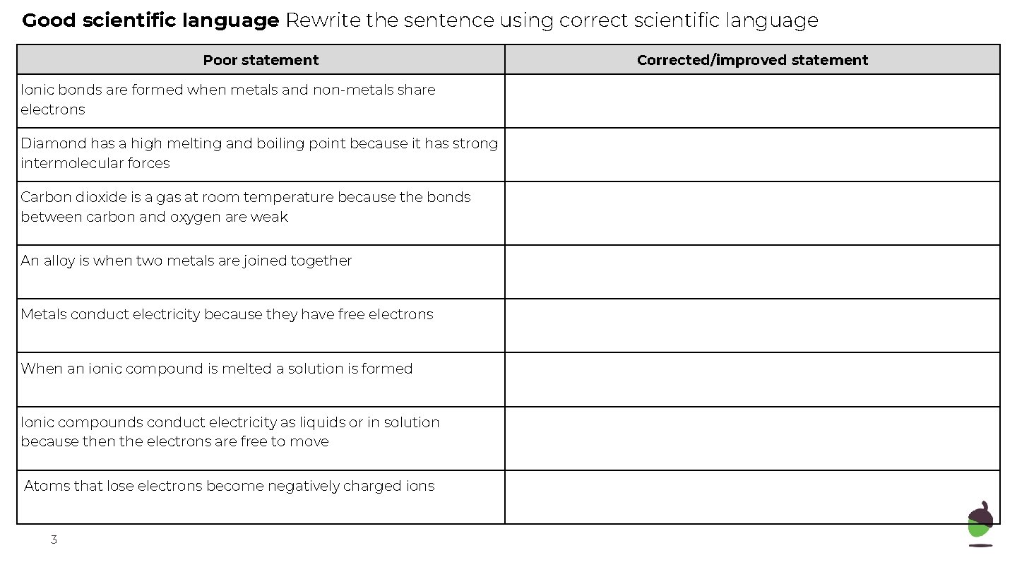 Good scientific language Rewrite the sentence using correct scientific language Poor statement Ionic bonds