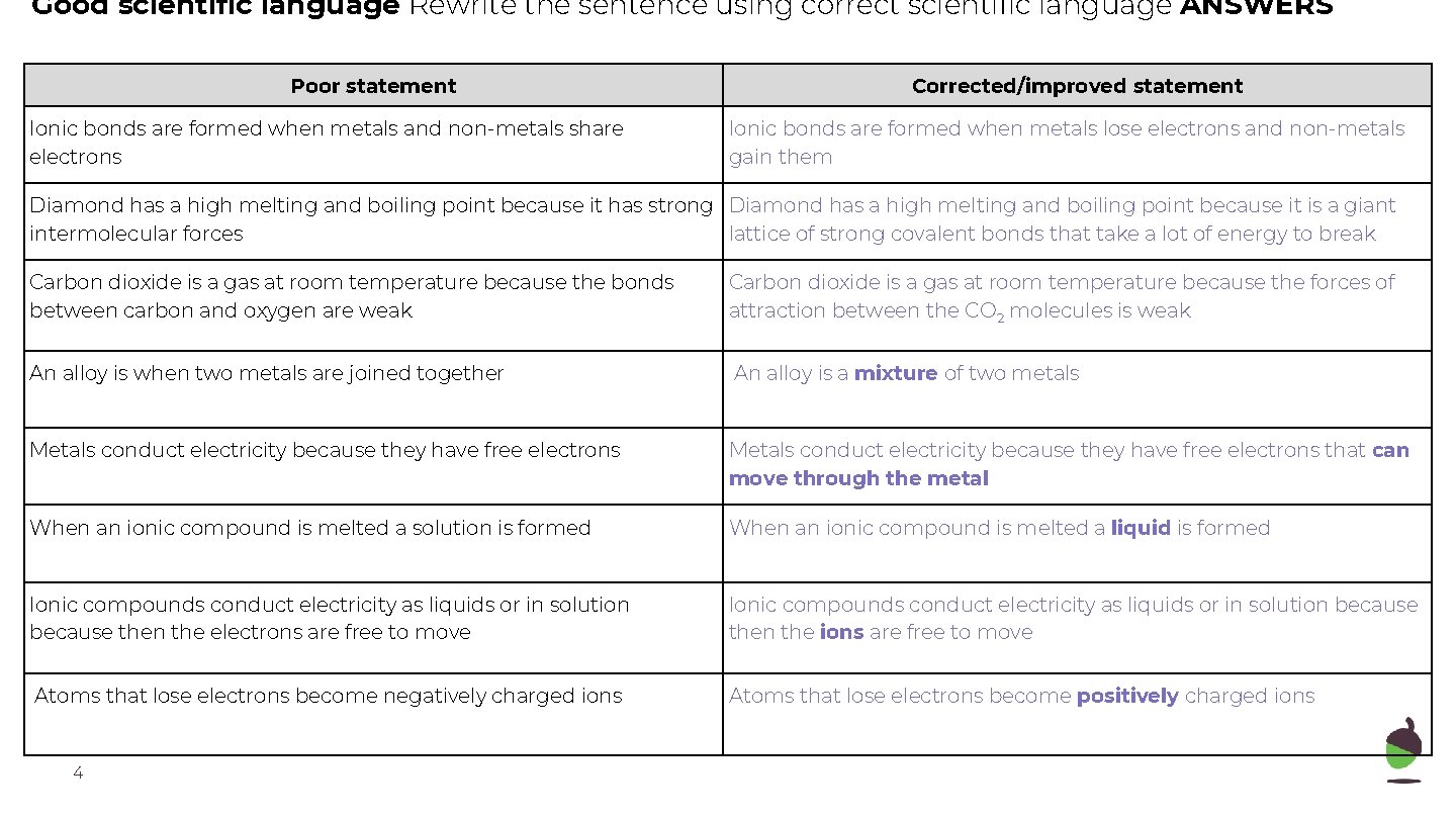 Good scientific language Rewrite the sentence using correct scientific language ANSWERS Poor statement Ionic