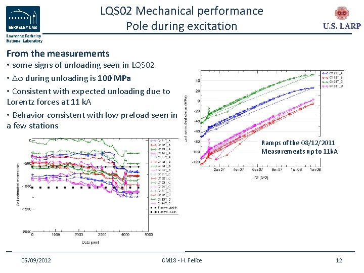LQS 02 Mechanical performance Pole during excitation From the measurements • some signs of