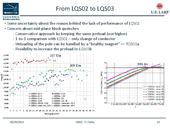 From LQS 02 to LQS 03 • Some uncertainty about the reason behind the