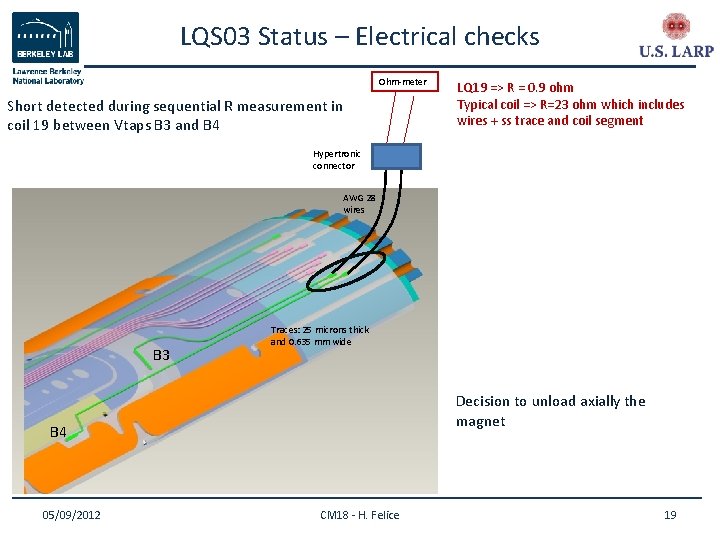 LQS 03 Status – Electrical checks Ohm-meter Short detected during sequential R measurement in