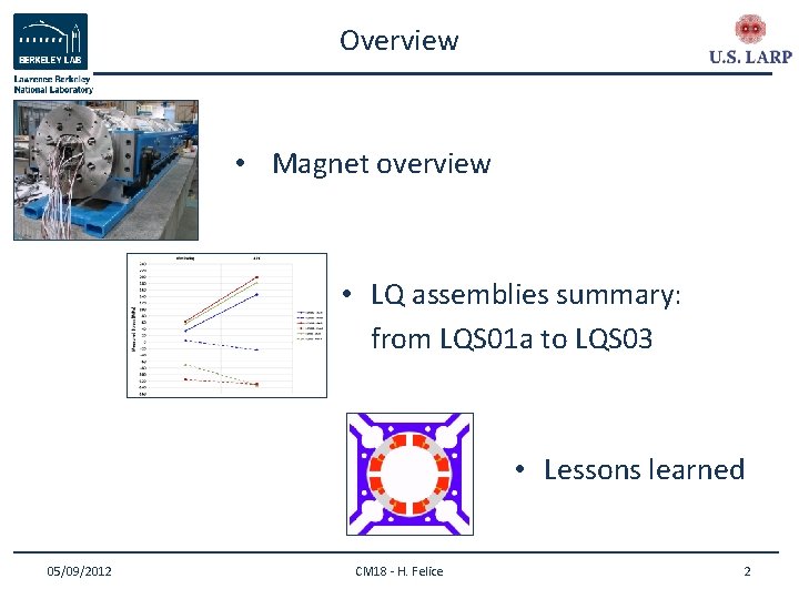 Overview • Magnet overview • LQ assemblies summary: from LQS 01 a to LQS