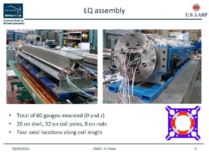 LQ assembly • Total of 60 gauges mounted (q and z) • 20 on