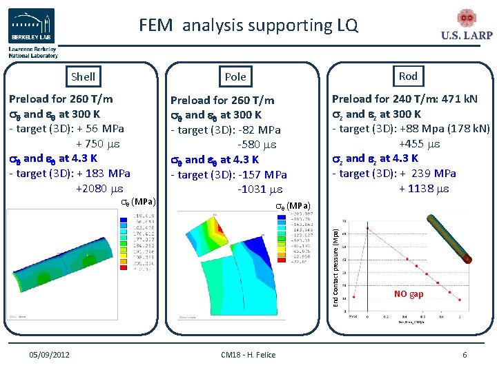 FEM analysis supporting LQ Shell Rod Pole Preload for 260 T/m sq and eq