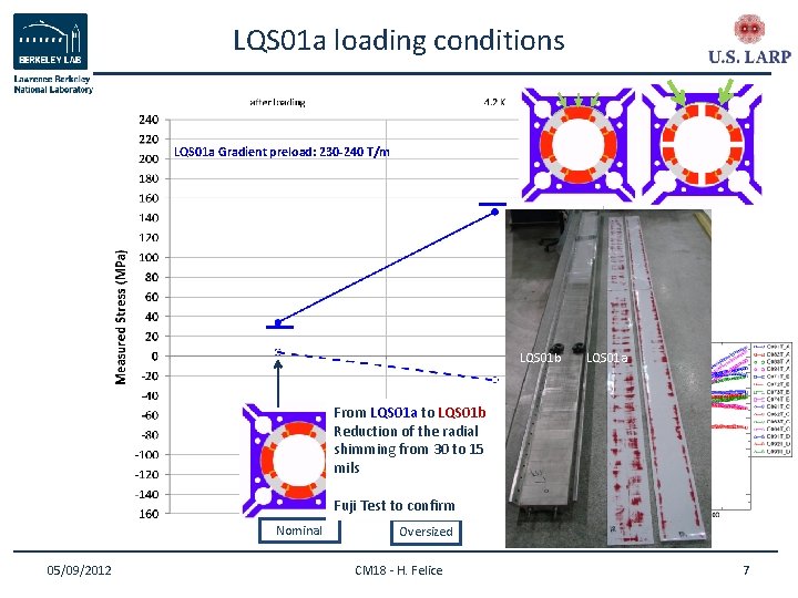 LQS 01 a loading conditions LQS 01 a Gradient preload: 230 -240 T/m LQS