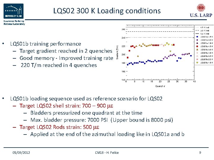 LQS 02 300 K Loading conditions • LQS 01 b training performance – Target