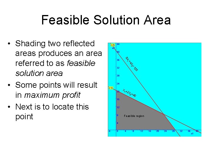Feasible Solution Area 20 =1 X 2 +4 1 3 X • Shading two Feasible Solution Area 20 =1 X 2 +4 1 3 X • Shading two