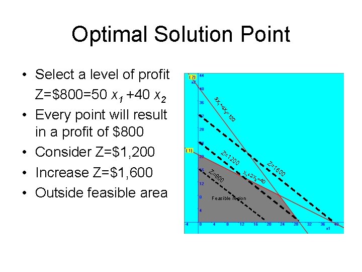 Optimal Solution Point 20 =1 X 2 +4 1 3 X • Select a Optimal Solution Point 20 =1 X 2 +4 1 3 X • Select a