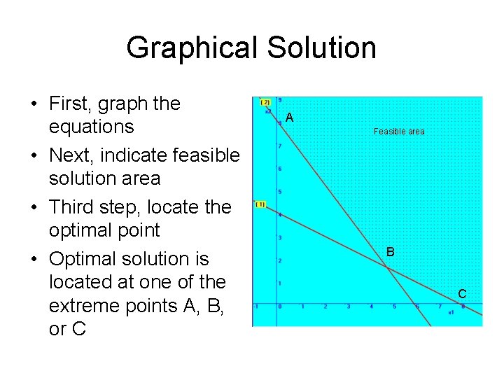 Graphical Solution • First, graph the equations • Next, indicate feasible solution area • Graphical Solution • First, graph the equations • Next, indicate feasible solution area •