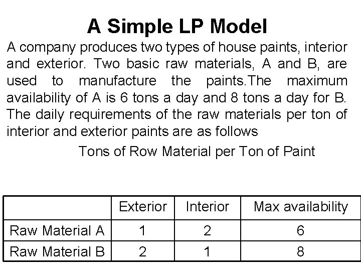 A Simple LP Model A company produces two types of house paints, interior and A Simple LP Model A company produces two types of house paints, interior and