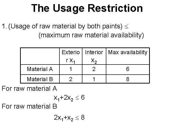The Usage Restriction 1. (Usage of raw material by both paints) (maximum raw material The Usage Restriction 1. (Usage of raw material by both paints) (maximum raw material
