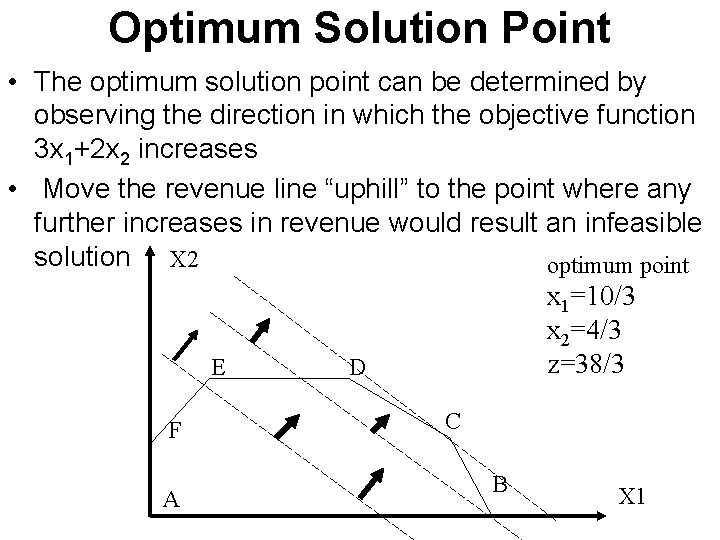 Optimum Solution Point • The optimum solution point can be determined by observing the Optimum Solution Point • The optimum solution point can be determined by observing the