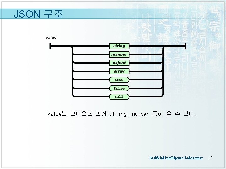 JSON 구조 Value는 큰따옴표 안에 String, number 등이 올 수 있다. Artificial Intelligence Laboratory