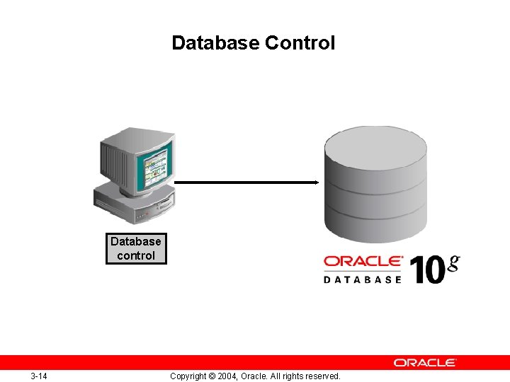 Database Control Database control 3 -14 Copyright © 2004, Oracle. All rights reserved. 