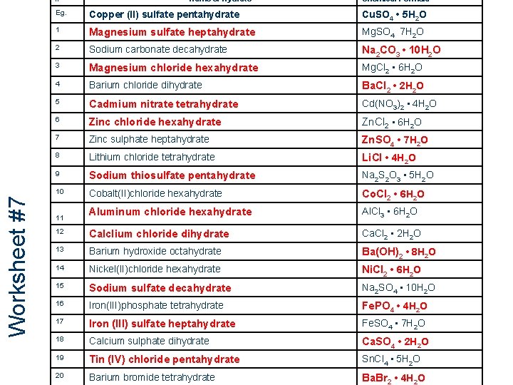 Worksheet #7 # 10 0 Name of Hydrate Chemical Formula Eg. Copper (II) sulfate