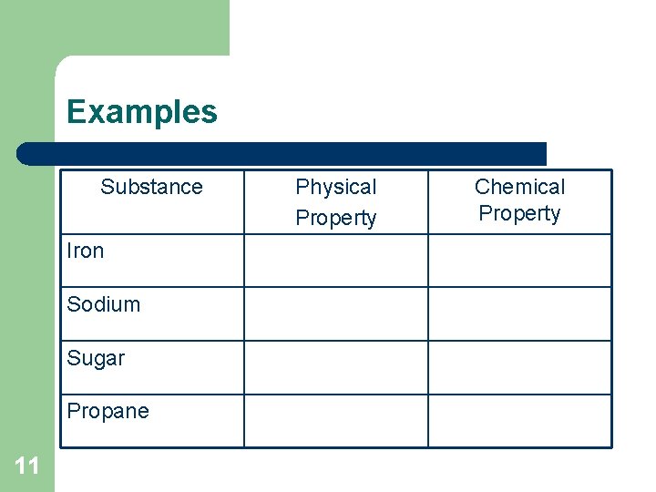 Examples Substance Iron Sodium Sugar Propane 11 Physical Property Chemical Property 