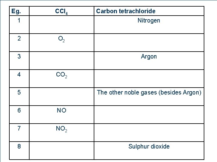 Eg. CCl 4 1 2 Nitrogen O 2 3 4 Argon CO 2 5
