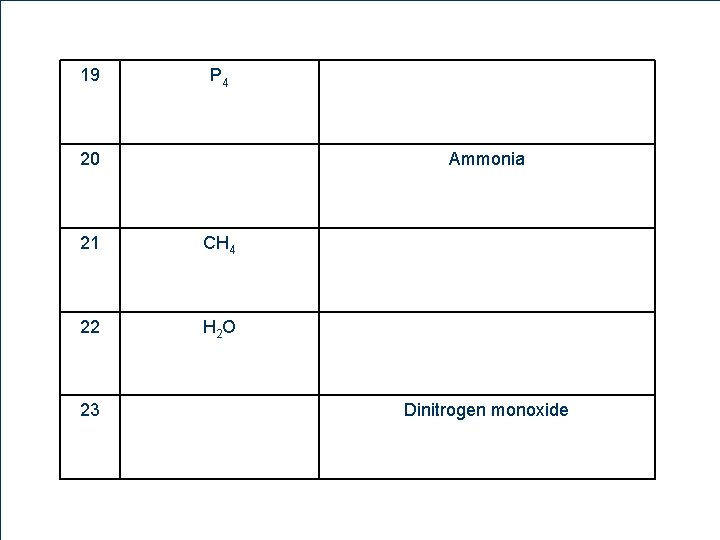 19 P 4 20 21 CH 4 22 H 2 O 23 11 8