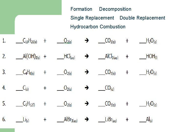 Formation Decomposition Single Replacement Double Replacement Hydrocarbon Combustion 16 9 