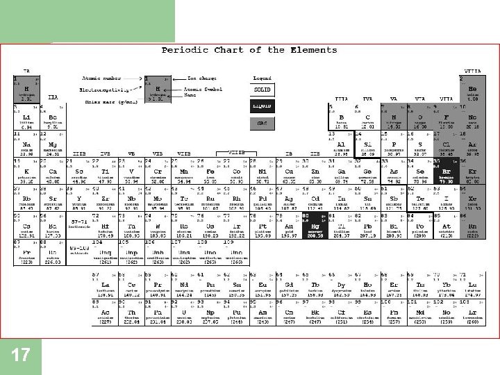 Metals and Nonmetals 17 