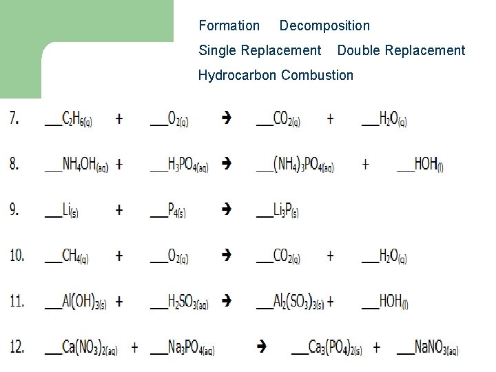 Formation Decomposition Single Replacement Double Replacement Hydrocarbon Combustion 17 0 