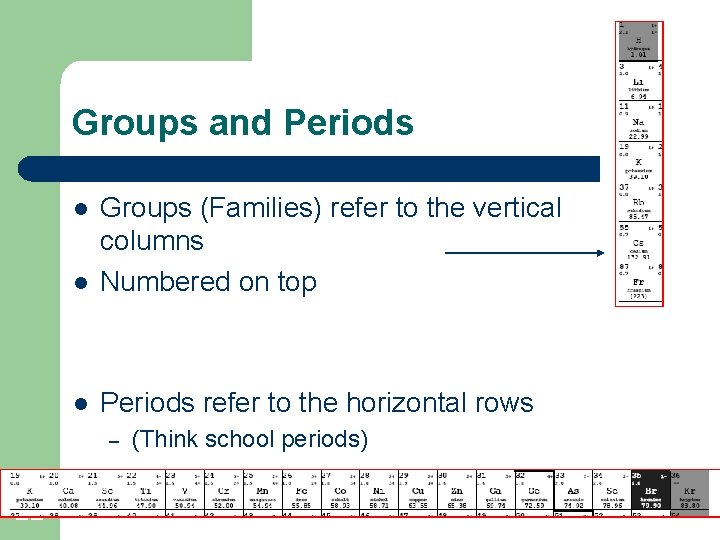 Groups and Periods l Groups (Families) refer to the vertical columns Numbered on top