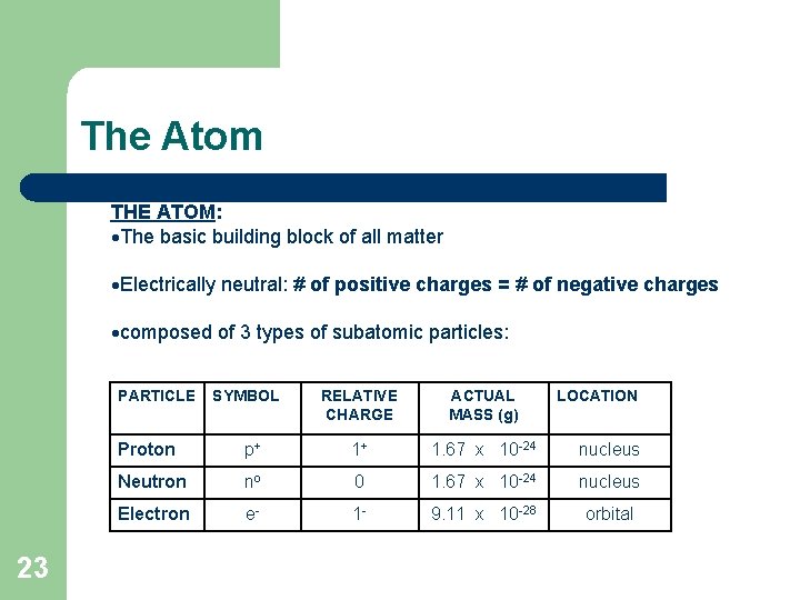 The Atom THE ATOM: The basic building block of all matter Electrically neutral: #