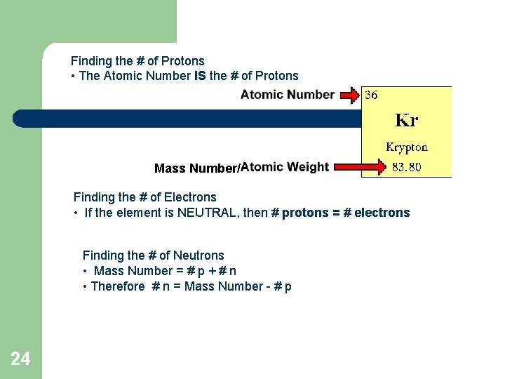 Finding the # of Protons • The Atomic Number IS the # of Protons