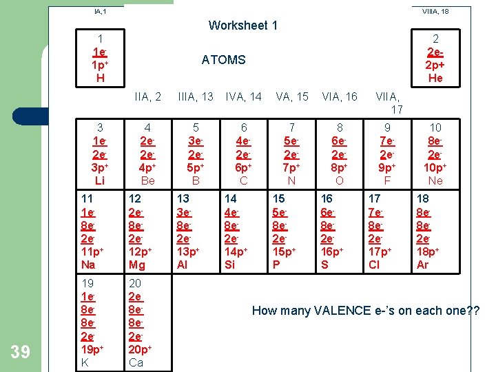 IA, 1 VIIIA, 18 Worksheet 1 1 1 e 1 p+ H 3 1