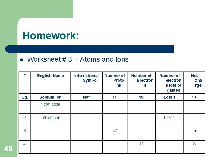 Homework: Worksheet # 3 - Atoms and Ions l # English Name International Symbol