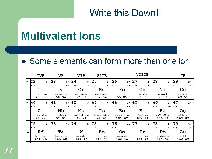 Write this Down!! Multivalent Ions l 77 Some elements can form more then one