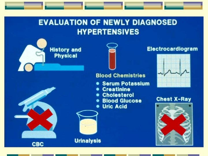 Types of HTN? Primary • ? ? ‘essential’idiopathic • Most common type found in