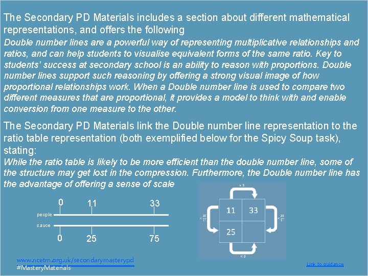 The Secondary PD Materials includes a section about different mathematical representations, and offers the