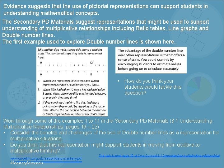 Evidence suggests that the use of pictorial representations can support students in understanding mathematical