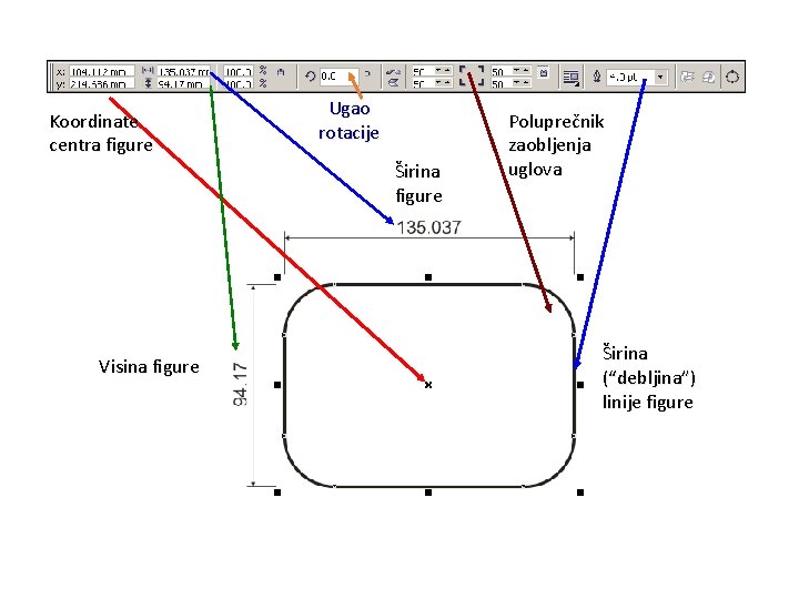 Koordinate centra figure Ugao rotacije Širina figure Visina figure Poluprečnik zaobljenja uglova Širina (“debljina”)