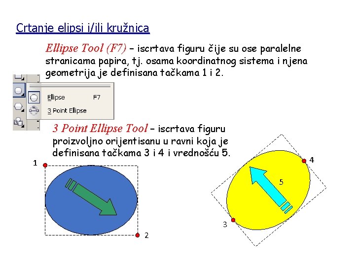 Crtanje elipsi i/ili kružnica Ellipse Tool (F 7) – iscrtava figuru čije su ose