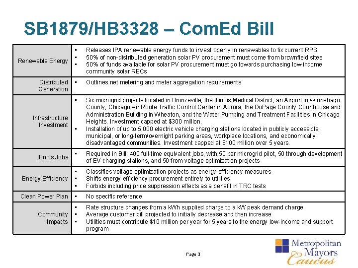 SB 1879/HB 3328 – Com. Ed Bill Renewable Energy Distributed Generation Infrastructure Investment •