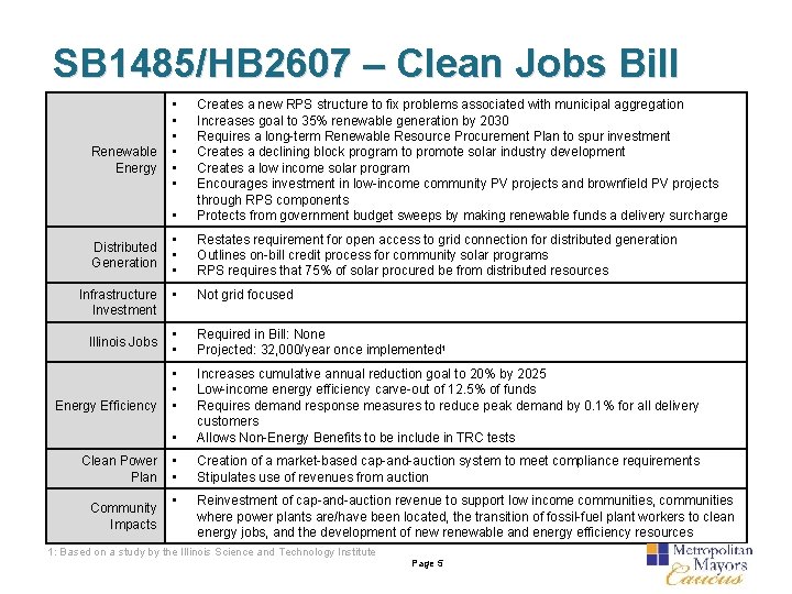SB 1485/HB 2607 – Clean Jobs Bill Renewable Energy Distributed Generation Infrastructure Investment Illinois