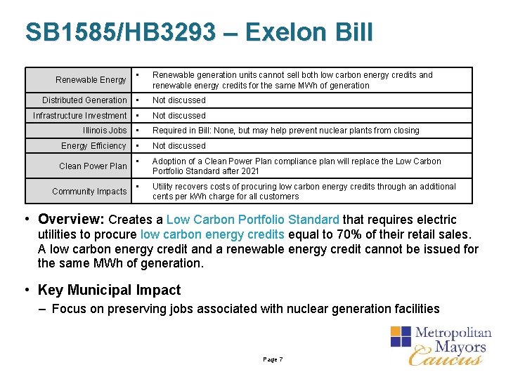 SB 1585/HB 3293 – Exelon Bill • Renewable generation units cannot sell both low