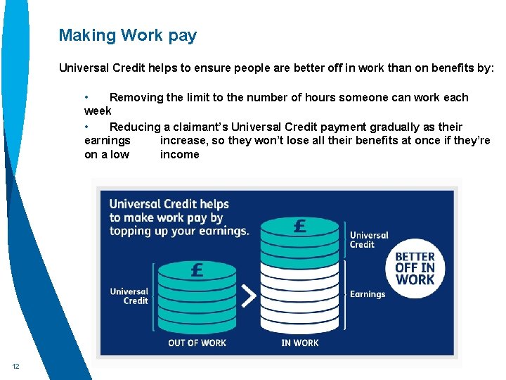 Making Work pay Universal Credit helps to ensure people are better off in work