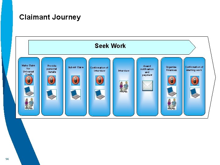 Claimant Journey Seek Work Make Claim for Universal Credit 14 Provide personal Details Submit