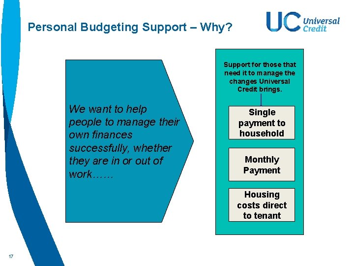 Personal Budgeting Support – Why? Support for those that need it to manage the